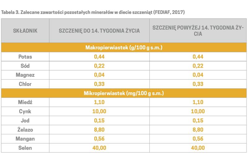 Jak długo powinien trwań okres karmienia szczeniaka?