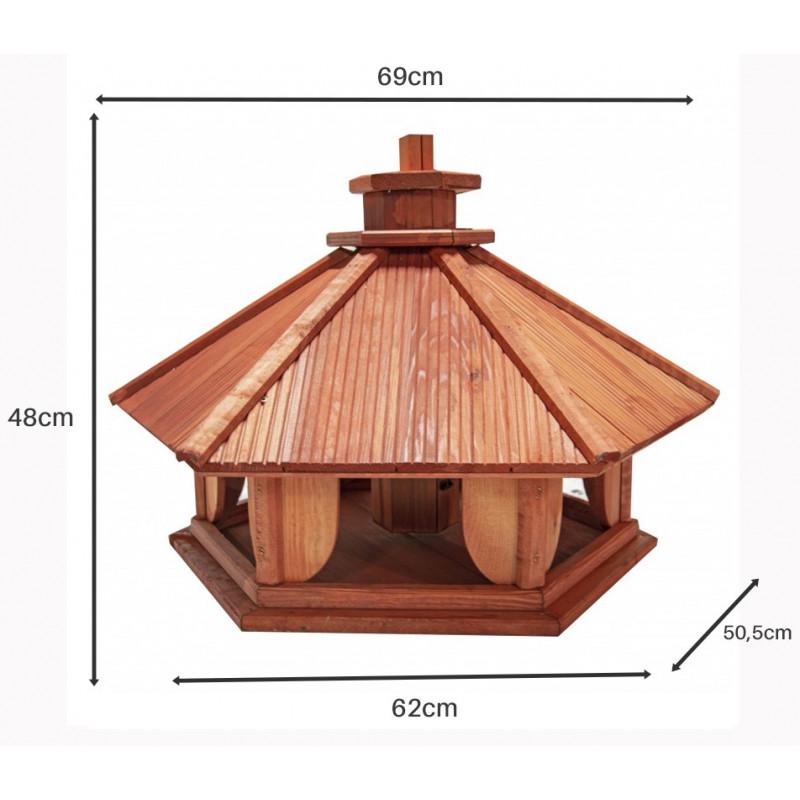 Karmniki dla ptaków Warszawa