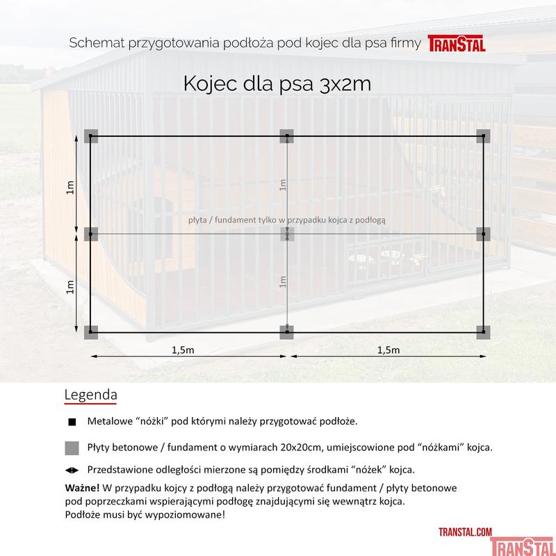 Materiały podłogowe dla psów