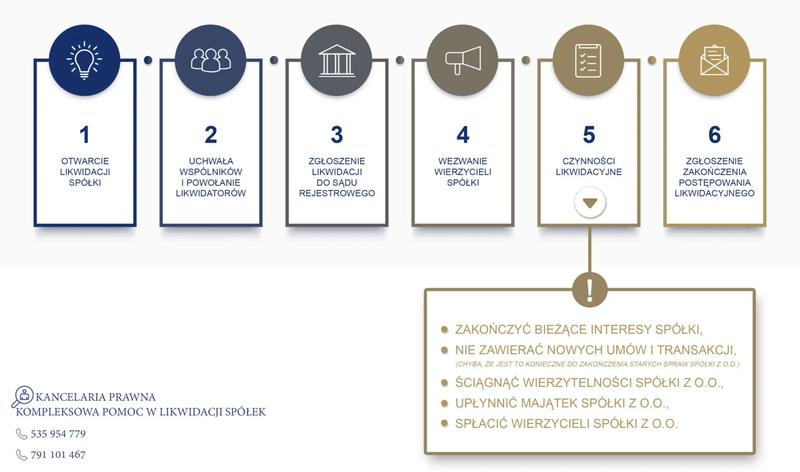 Skuteczne sposoby na zamknięcie spółki z o.o. z długami – co warto wiedzieć?