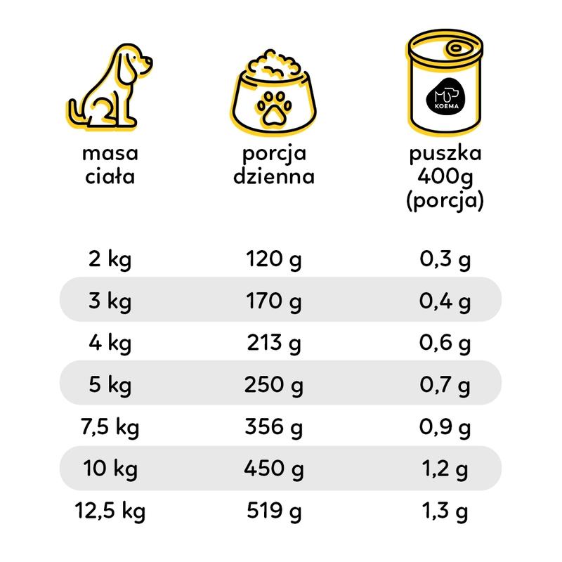 Jak odmierzać karmę dla psa w domu