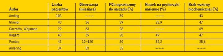 Monitorowanie zdrowia psa po operacji