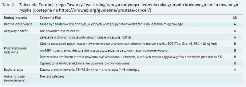 Rutynowe kontrole i badania weterynaryjne