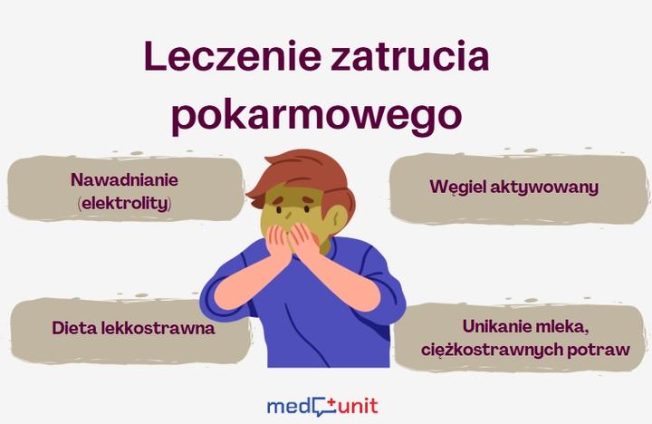 Jak postępować, gdy twój pies ma zatrucie pokarmowe?
